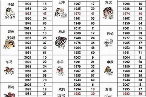 1986年1月生肖|1986年属什么 1986年属什么生肖配对